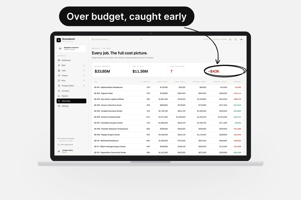 Laptop showing a demo CRM job-cost report with the net variance circled, labeled 'Over budget, caught early'.