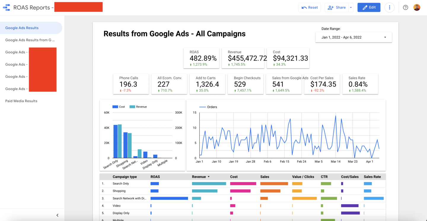 E-commerce ROAS engine