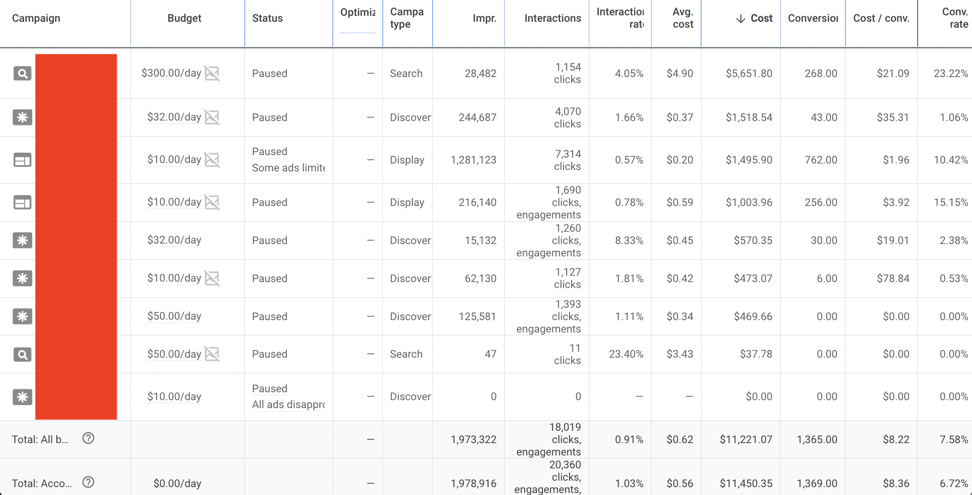 Lead generation at scale