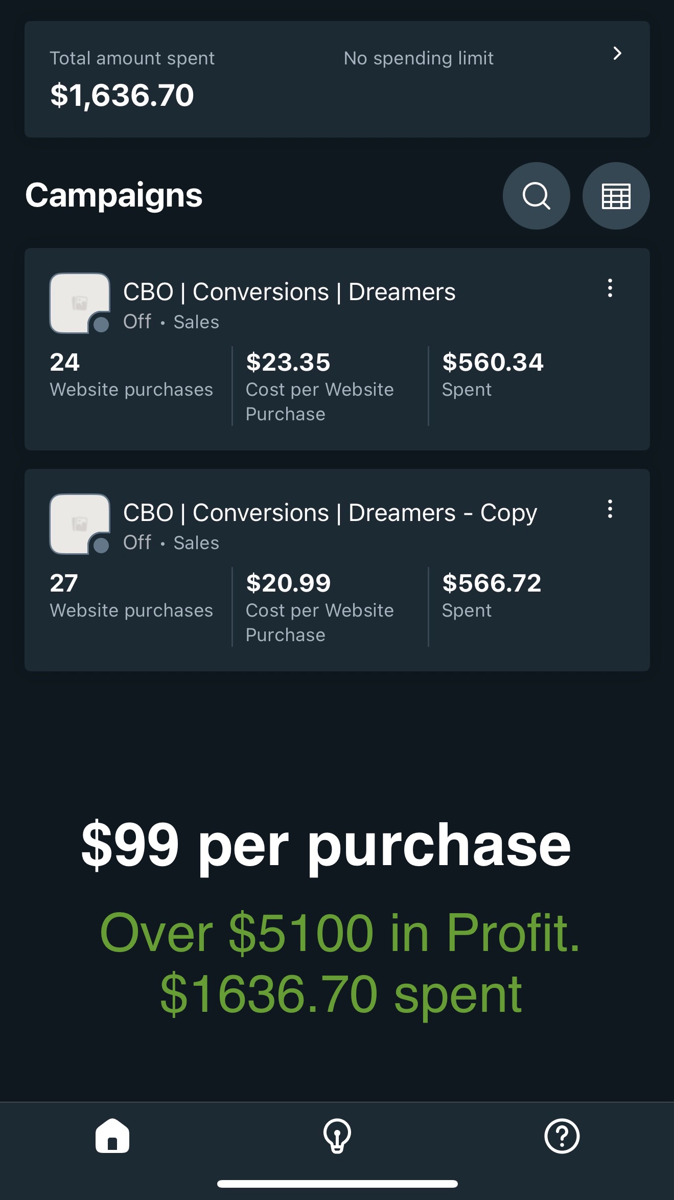 E-commerce sales scaling
